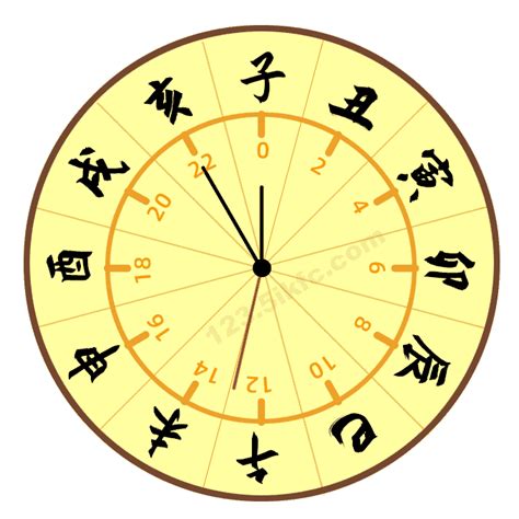 12時辰表|十二时辰对照表